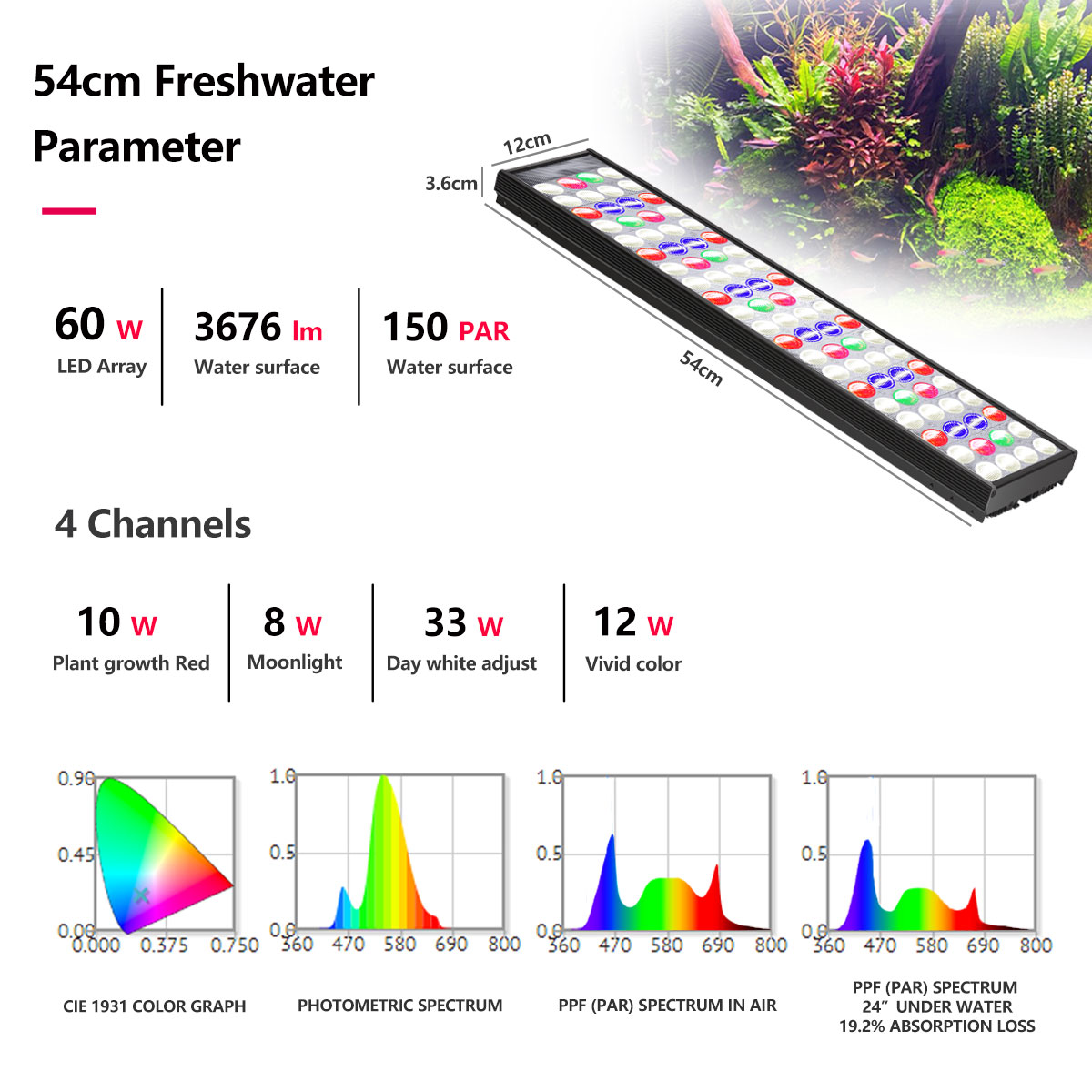 PopBloom H54 H75 WiFi Full Spe - đánh giá và giá Aquarium Marine Lights