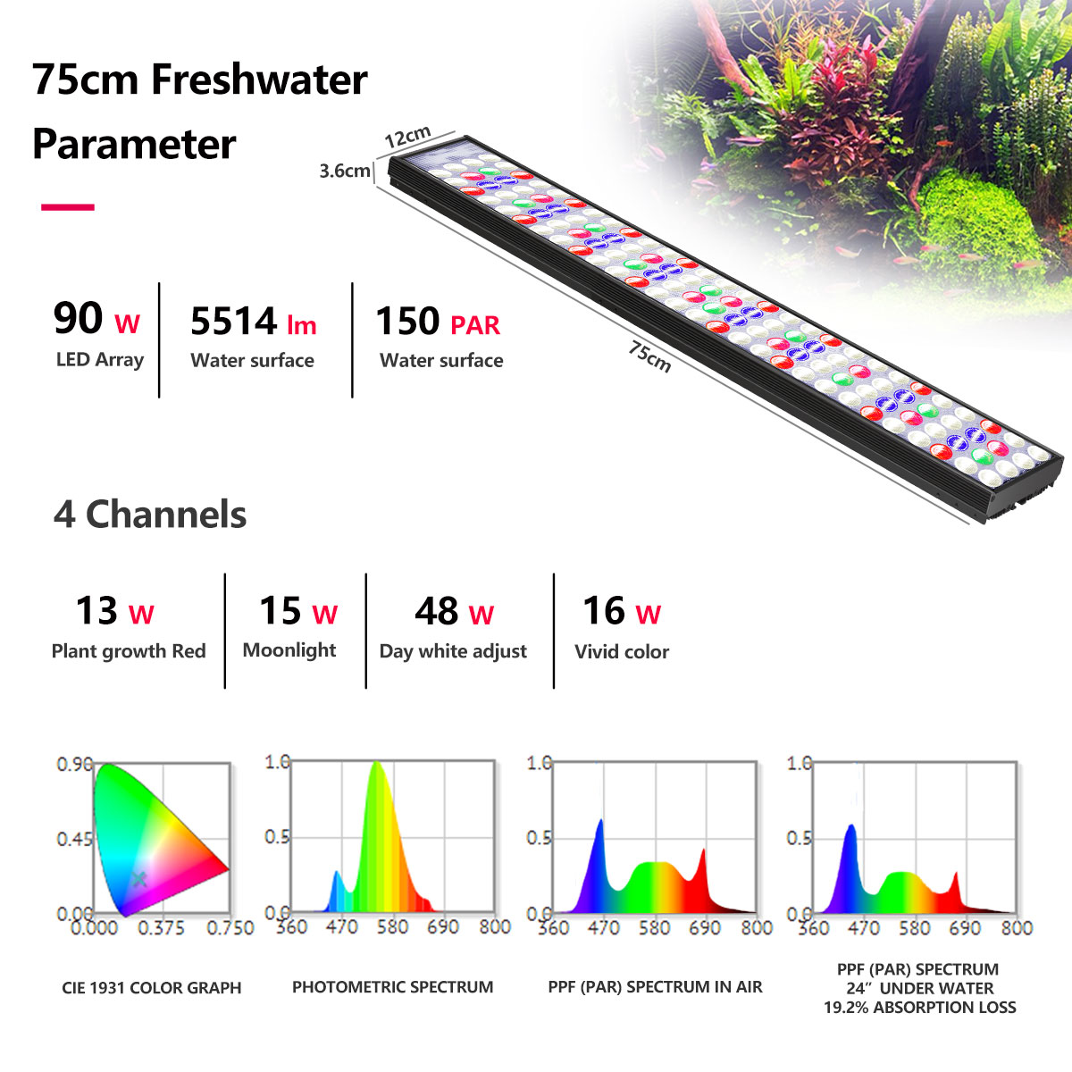 PopBloom H54 H75 WiFi Full Spe - đánh giá và giá Aquarium Marine Lights