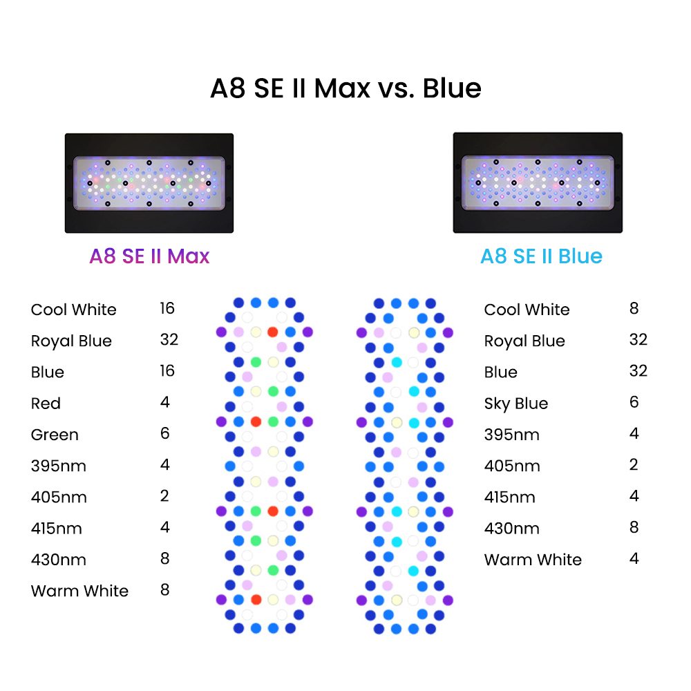 A8SE II Max And Blue 240W Full - đánh giá và giá Aquarium Marine Lights